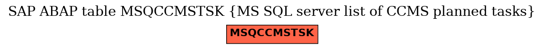 E-R Diagram for table MSQCCMSTSK (MS SQL server list of CCMS planned tasks)