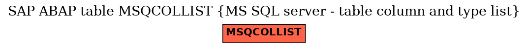 E-R Diagram for table MSQCOLLIST (MS SQL server - table column and type list)