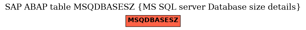 E-R Diagram for table MSQDBASESZ (MS SQL server Database size details)