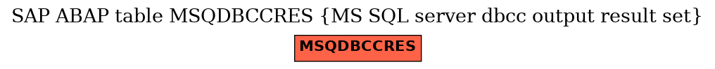 E-R Diagram for table MSQDBCCRES (MS SQL server dbcc output result set)