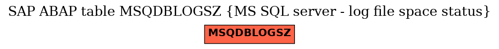 E-R Diagram for table MSQDBLOGSZ (MS SQL server - log file space status)