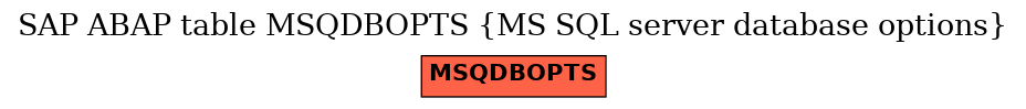 E-R Diagram for table MSQDBOPTS (MS SQL server database options)
