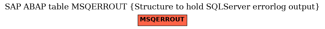 E-R Diagram for table MSQERROUT (Structure to hold SQLServer errorlog output)