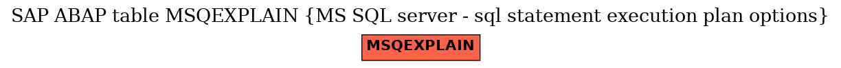 E-R Diagram for table MSQEXPLAIN (MS SQL server - sql statement execution plan options)