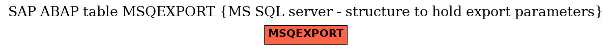 E-R Diagram for table MSQEXPORT (MS SQL server - structure to hold export parameters)