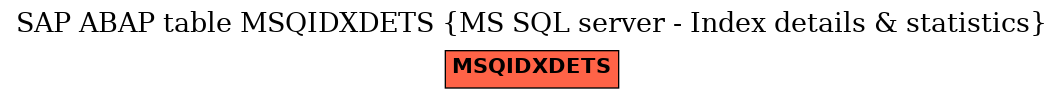 E-R Diagram for table MSQIDXDETS (MS SQL server - Index details & statistics)