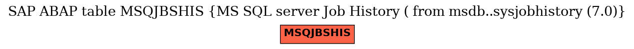 E-R Diagram for table MSQJBSHIS (MS SQL server Job History ( from msdb..sysjobhistory (7.0))