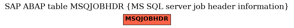 E-R Diagram for table MSQJOBHDR (MS SQL server job header information)