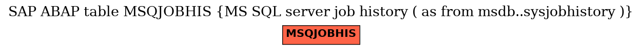 E-R Diagram for table MSQJOBHIS (MS SQL server job history ( as from msdb..sysjobhistory ))