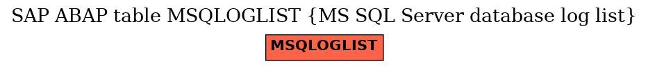 E-R Diagram for table MSQLOGLIST (MS SQL Server database log list)