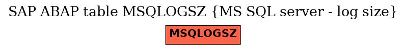 E-R Diagram for table MSQLOGSZ (MS SQL server - log size)