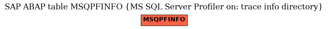 E-R Diagram for table MSQPFINFO (MS SQL Server Profiler on: trace info directory)