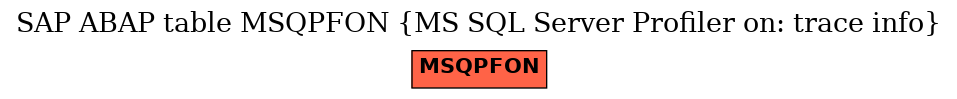 E-R Diagram for table MSQPFON (MS SQL Server Profiler on: trace info)