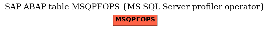 E-R Diagram for table MSQPFOPS (MS SQL Server profiler operator)