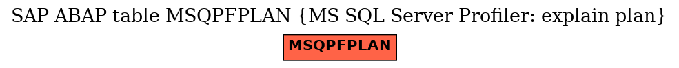 E-R Diagram for table MSQPFPLAN (MS SQL Server Profiler: explain plan)