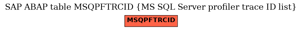 E-R Diagram for table MSQPFTRCID (MS SQL Server profiler trace ID list)