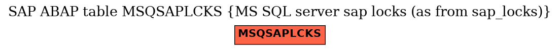 E-R Diagram for table MSQSAPLCKS (MS SQL server sap locks (as from sap_locks))