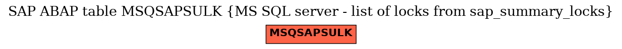 E-R Diagram for table MSQSAPSULK (MS SQL server - list of locks from sap_summary_locks)