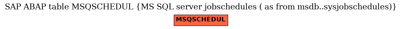 E-R Diagram for table MSQSCHEDUL (MS SQL server jobschedules ( as from msdb..sysjobschedules))