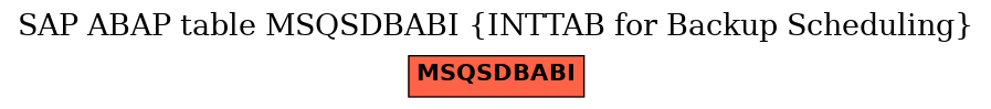 E-R Diagram for table MSQSDBABI (INTTAB for Backup Scheduling)