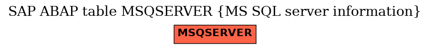E-R Diagram for table MSQSERVER (MS SQL server information)