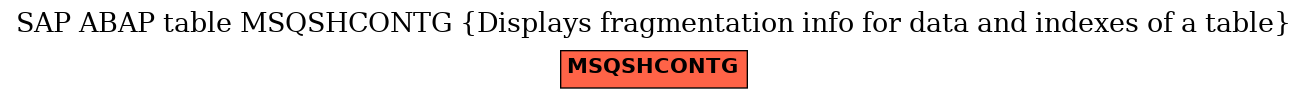 E-R Diagram for table MSQSHCONTG (Displays fragmentation info for data and indexes of a table)