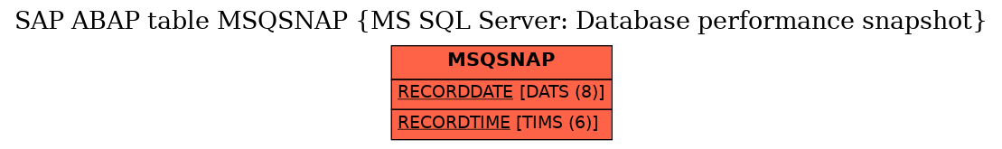 E-R Diagram for table MSQSNAP (MS SQL Server: Database performance snapshot)