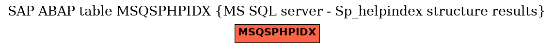 E-R Diagram for table MSQSPHPIDX (MS SQL server - Sp_helpindex structure results)