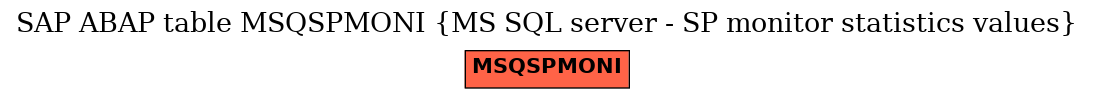 E-R Diagram for table MSQSPMONI (MS SQL server - SP monitor statistics values)