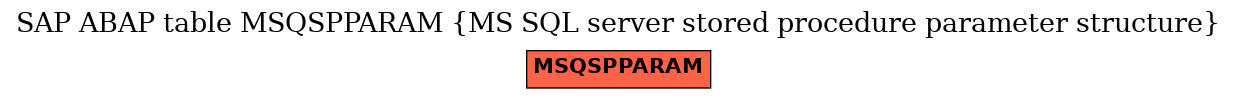 E-R Diagram for table MSQSPPARAM (MS SQL server stored procedure parameter structure)