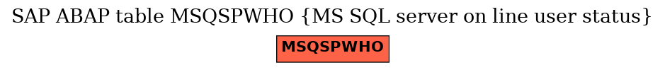 E-R Diagram for table MSQSPWHO (MS SQL server on line user status)