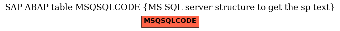 E-R Diagram for table MSQSQLCODE (MS SQL server structure to get the sp text)