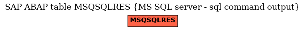 E-R Diagram for table MSQSQLRES (MS SQL server - sql command output)