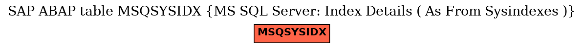 E-R Diagram for table MSQSYSIDX (MS SQL Server: Index Details ( As From Sysindexes ))