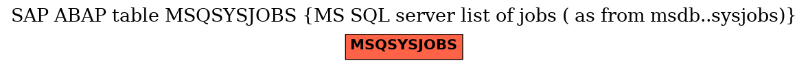 E-R Diagram for table MSQSYSJOBS (MS SQL server list of jobs ( as from msdb..sysjobs))