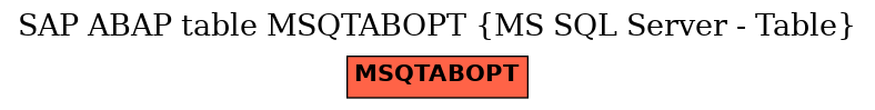 E-R Diagram for table MSQTABOPT (MS SQL Server - Table)