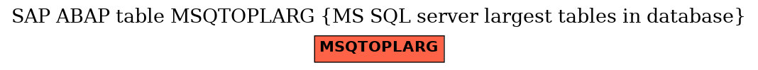 E-R Diagram for table MSQTOPLARG (MS SQL server largest tables in database)