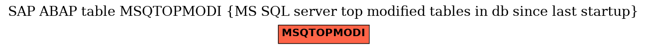 E-R Diagram for table MSQTOPMODI (MS SQL server top modified tables in db since last startup)