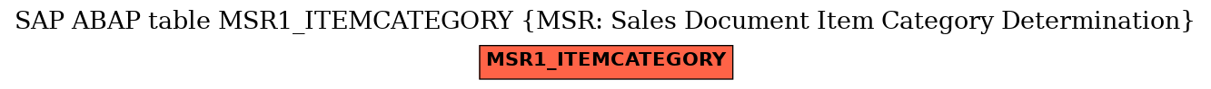 E-R Diagram for table MSR1_ITEMCATEGORY (MSR: Sales Document Item Category Determination)