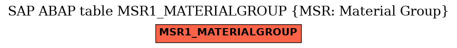 E-R Diagram for table MSR1_MATERIALGROUP (MSR: Material Group)
