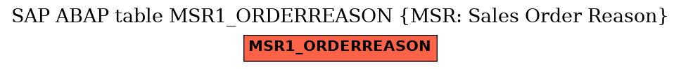 E-R Diagram for table MSR1_ORDERREASON (MSR: Sales Order Reason)