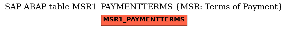 E-R Diagram for table MSR1_PAYMENTTERMS (MSR: Terms of Payment)