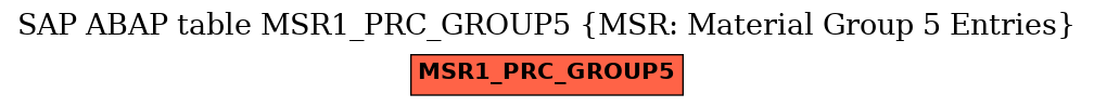 E-R Diagram for table MSR1_PRC_GROUP5 (MSR: Material Group 5 Entries)