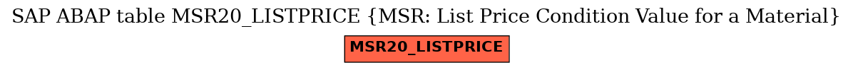 E-R Diagram for table MSR20_LISTPRICE (MSR: List Price Condition Value for a Material)