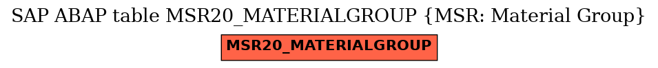 E-R Diagram for table MSR20_MATERIALGROUP (MSR: Material Group)