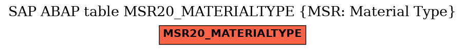 E-R Diagram for table MSR20_MATERIALTYPE (MSR: Material Type)