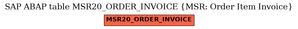 E-R Diagram for table MSR20_ORDER_INVOICE (MSR: Order Item Invoice)