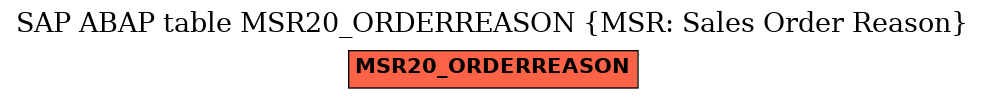 E-R Diagram for table MSR20_ORDERREASON (MSR: Sales Order Reason)