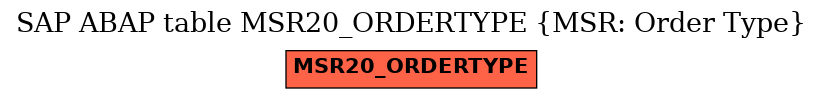 E-R Diagram for table MSR20_ORDERTYPE (MSR: Order Type)