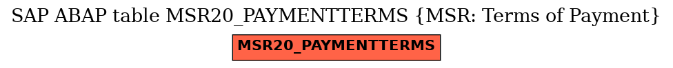 E-R Diagram for table MSR20_PAYMENTTERMS (MSR: Terms of Payment)